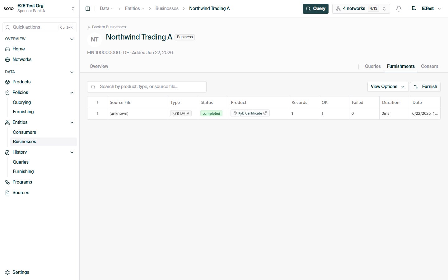 Business detail — furnishments tab