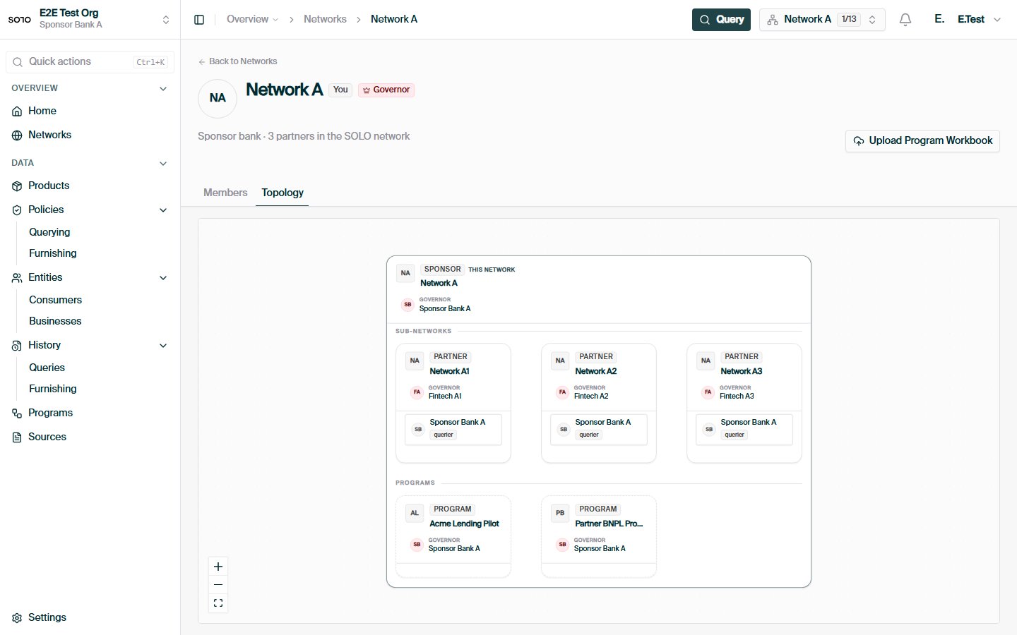 Network detail — topology graph