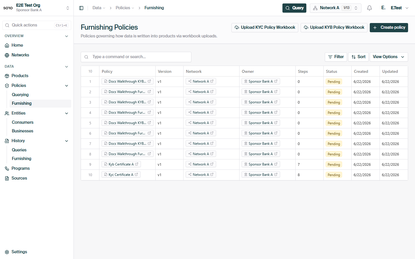 Furnishing policies list