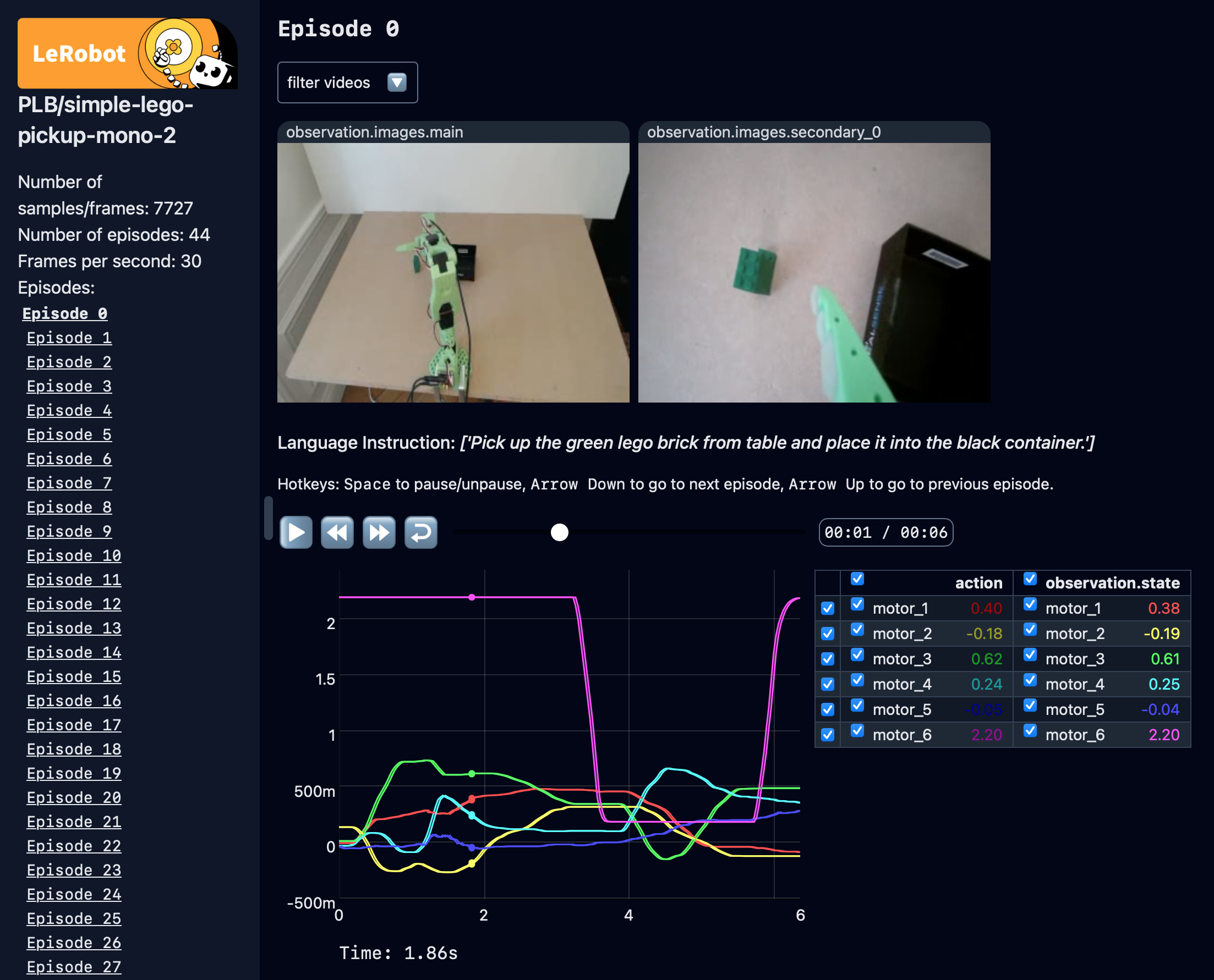 Visualize Dataset space