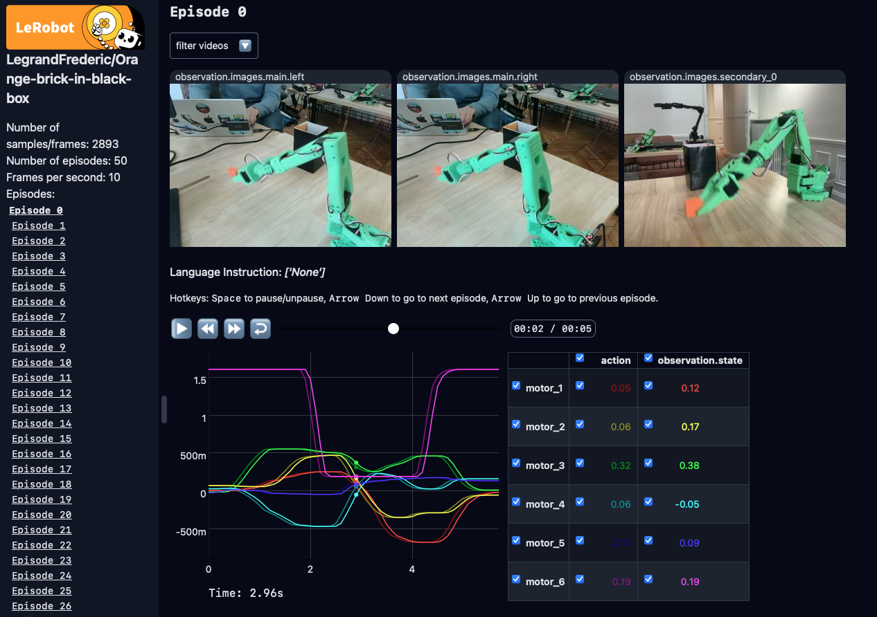 LeRobot dataset visualizer