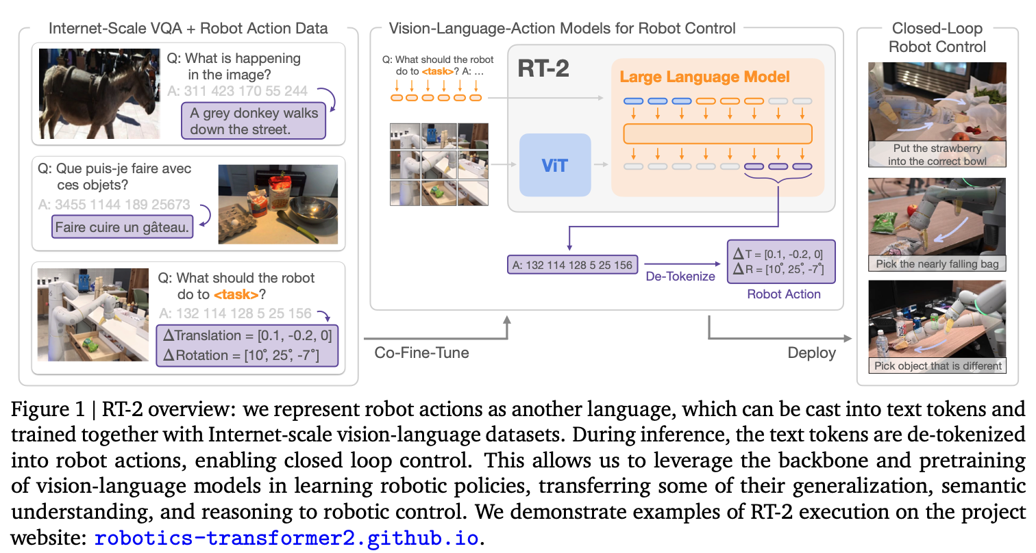 RT-2 model architecture