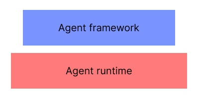 Framework vs runtime