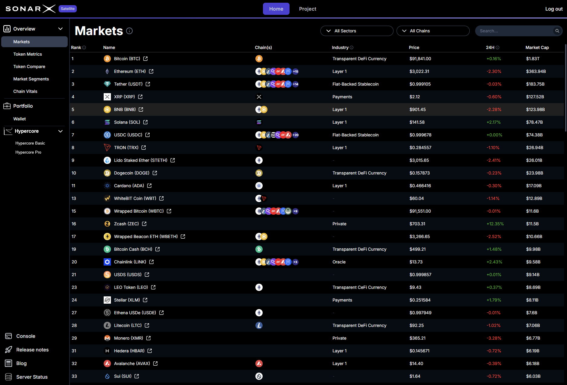 Overview - SonarX Documentation