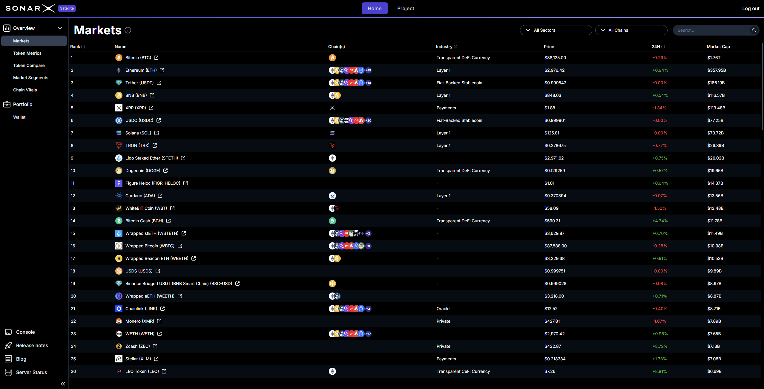 Satellite Markets page
