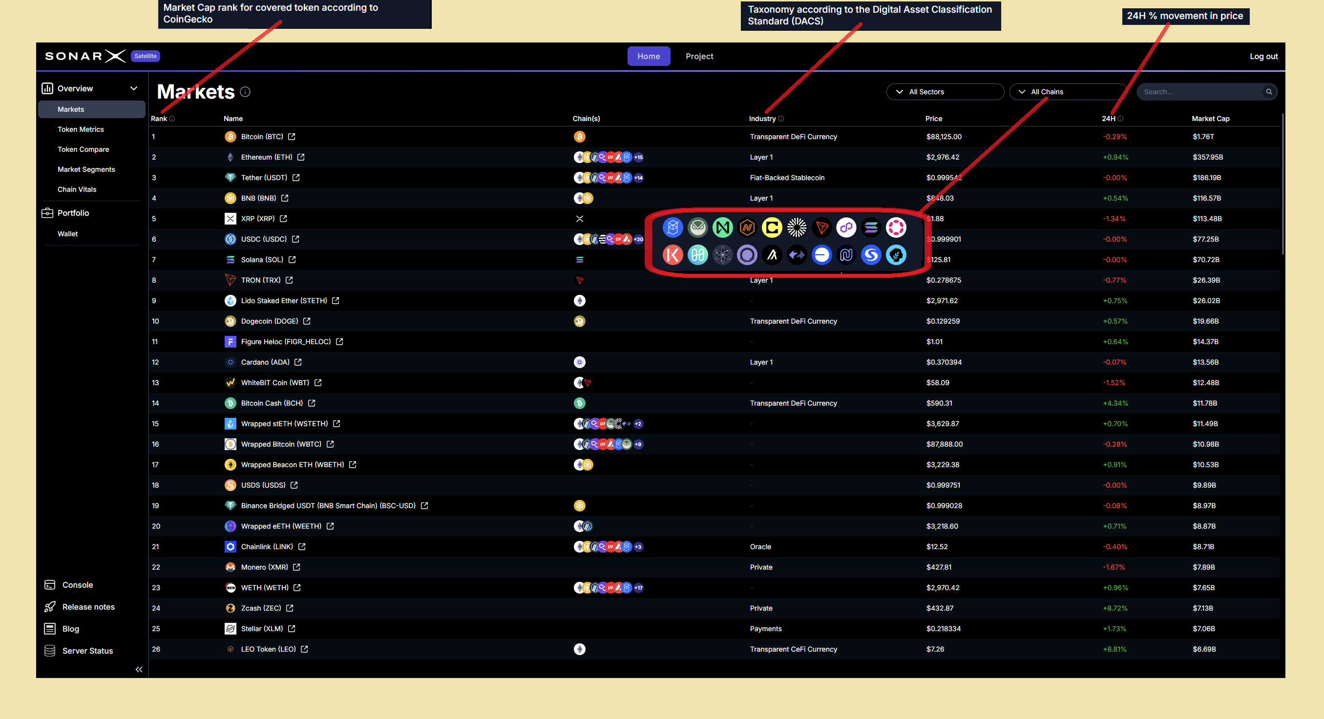 Satellite Markets page
