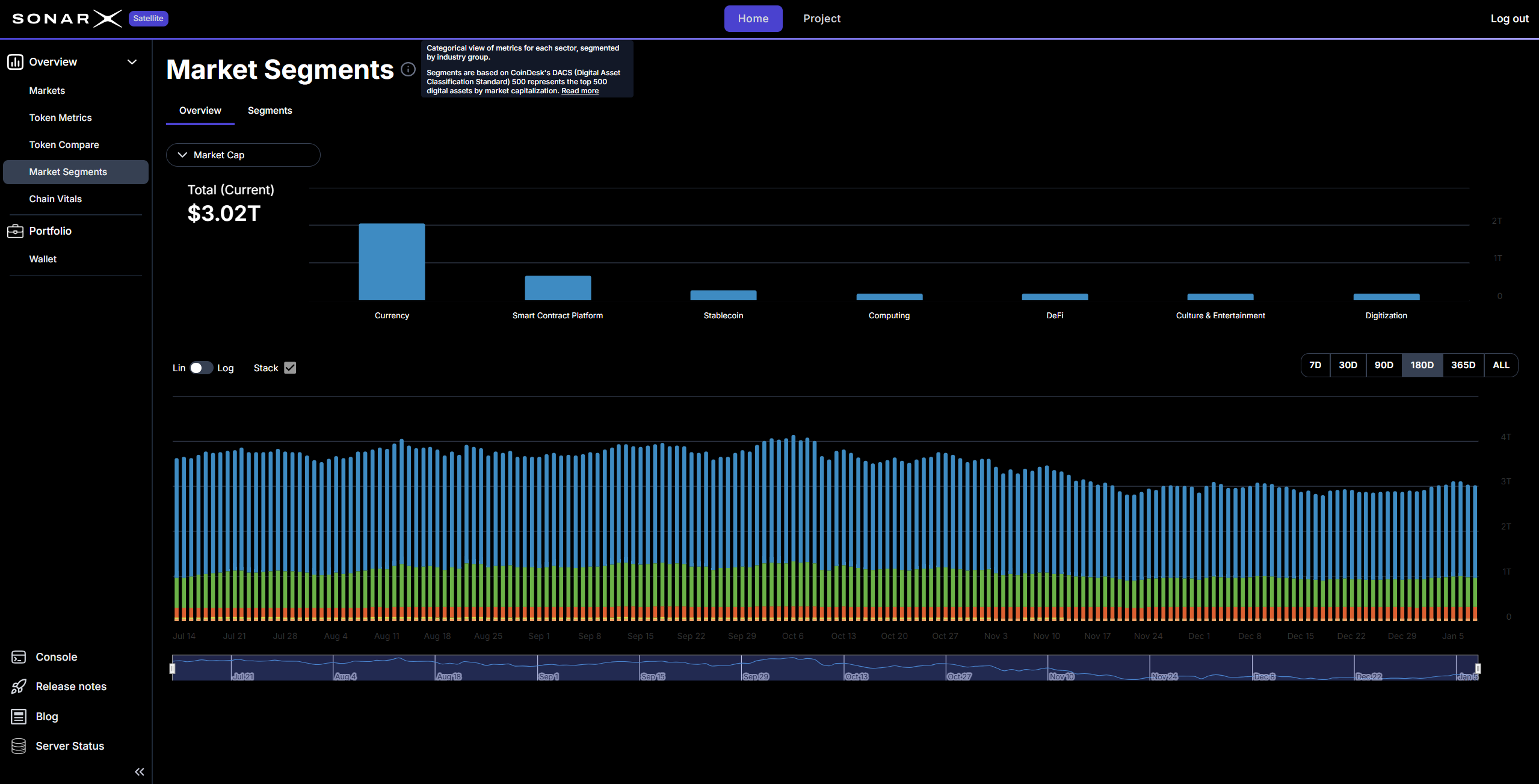 Satellite Market Segments page