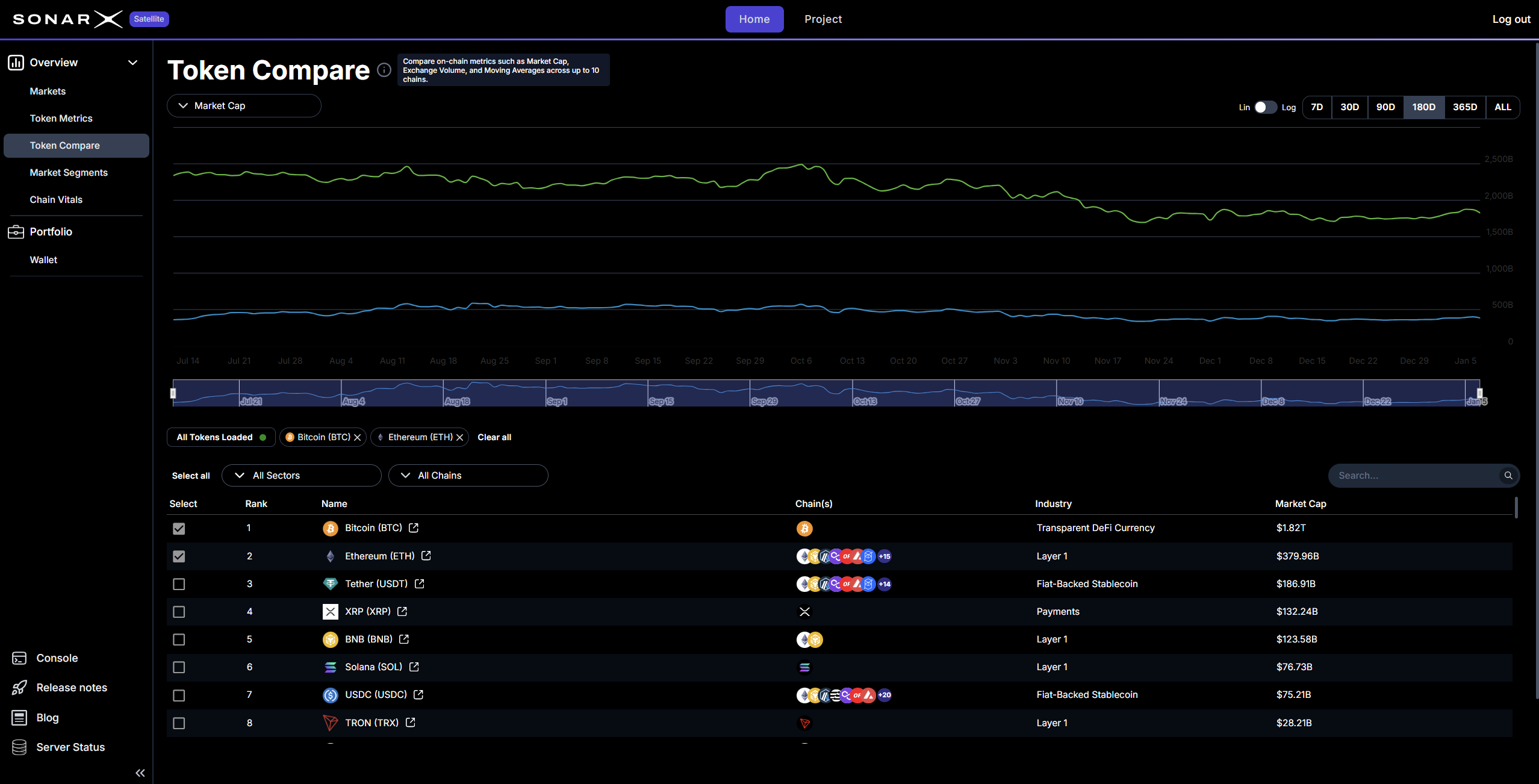 Satellite Token Compare page