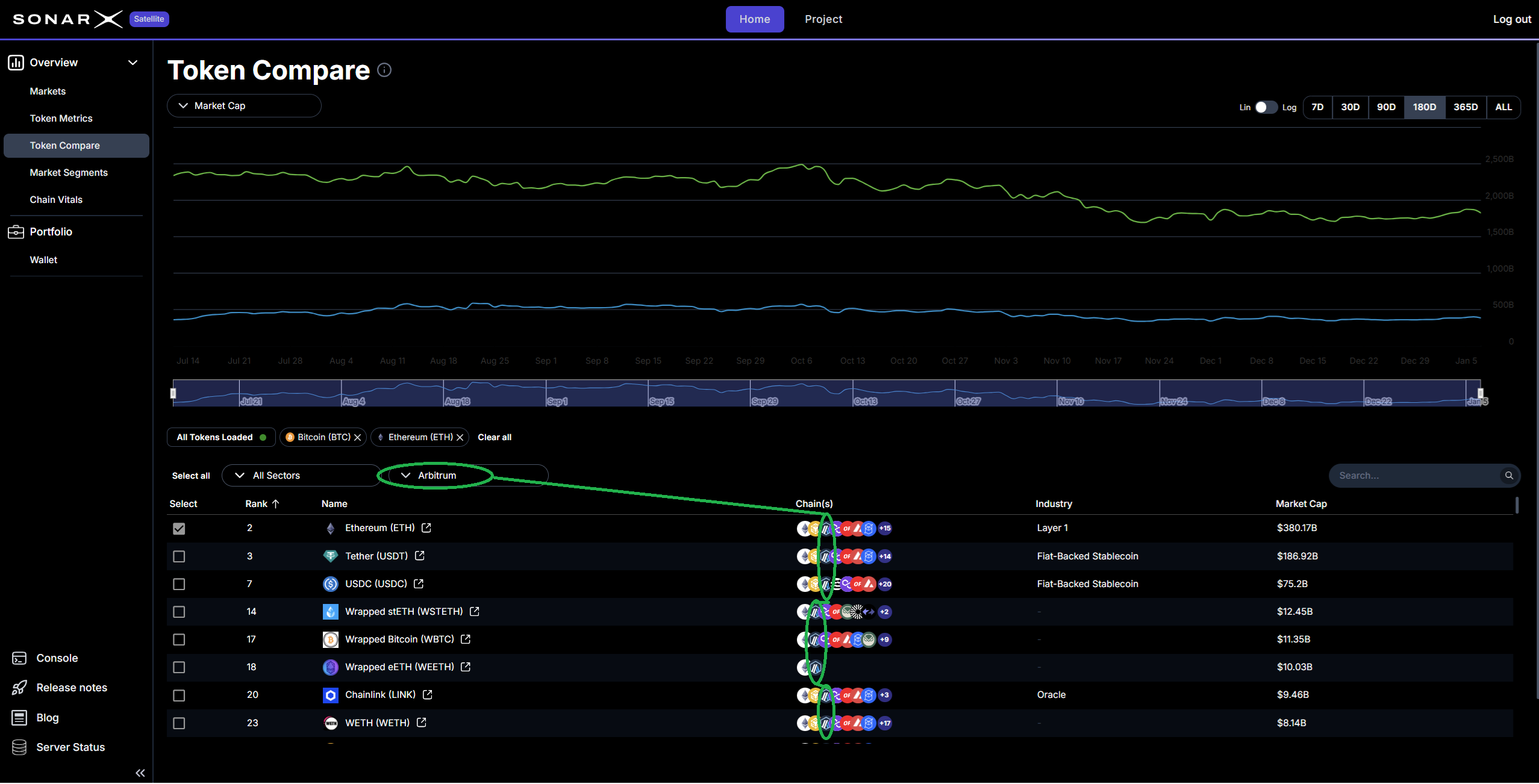 Satellite Token Compare page