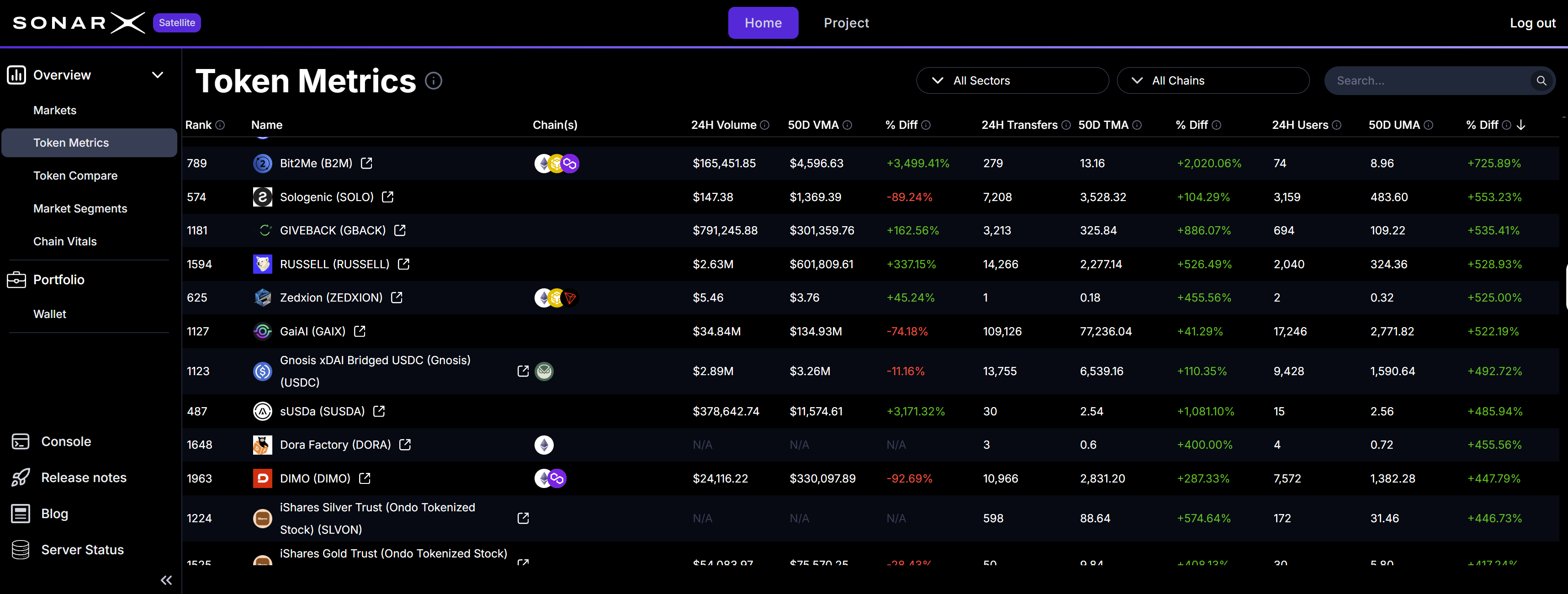 Satellite Token Metrics page