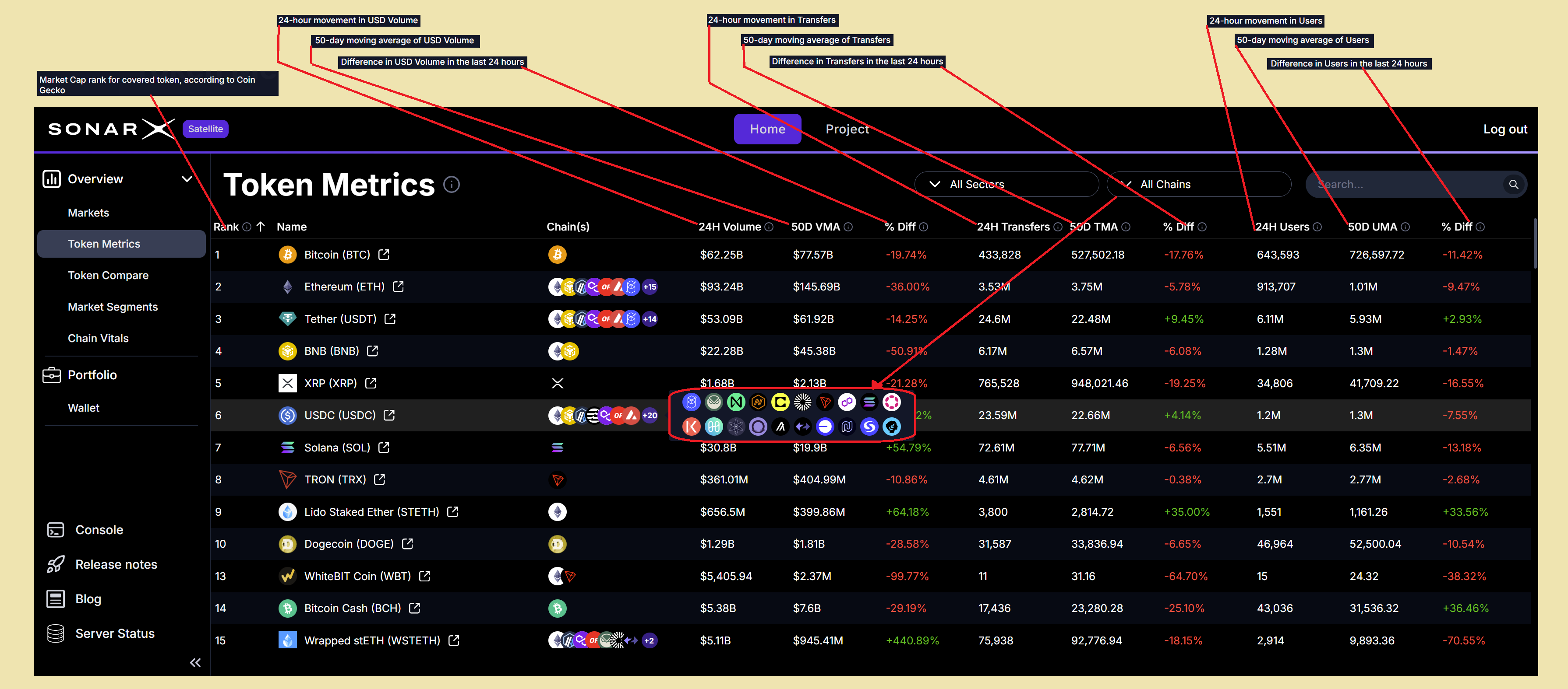 Satellite Token Metrics page