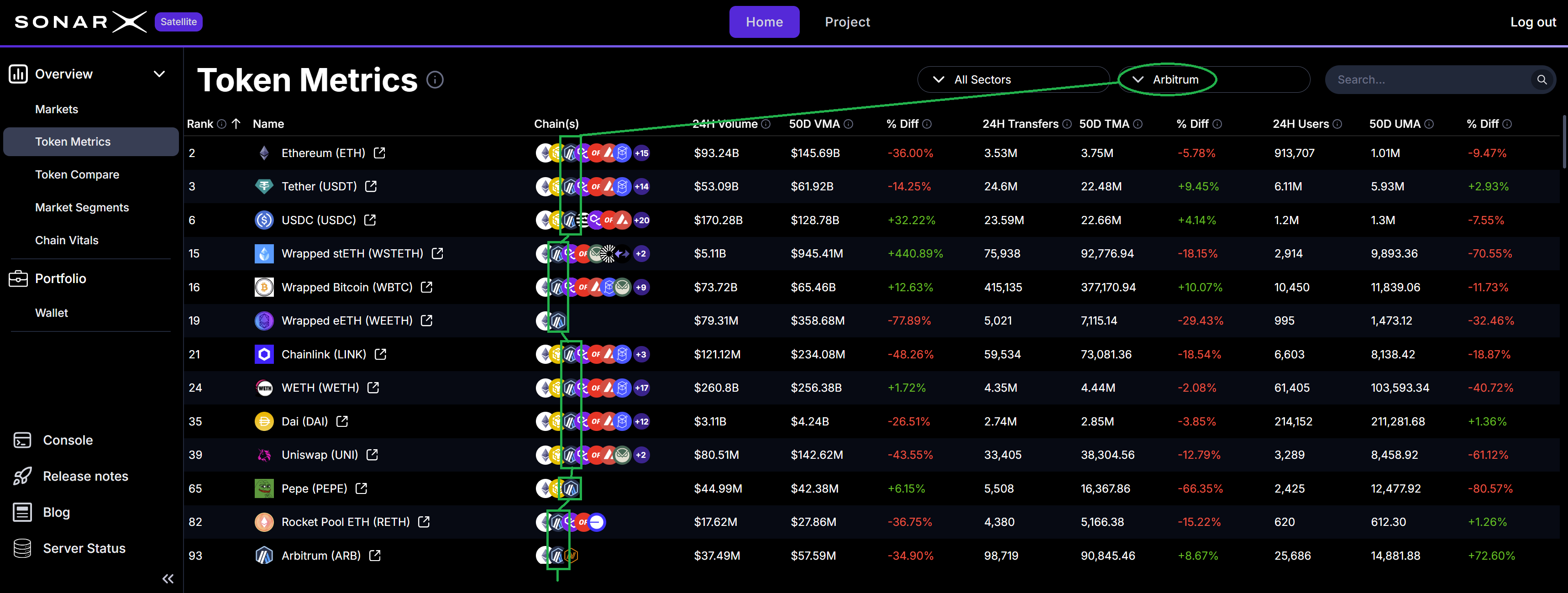 Satellite Token Metrics page