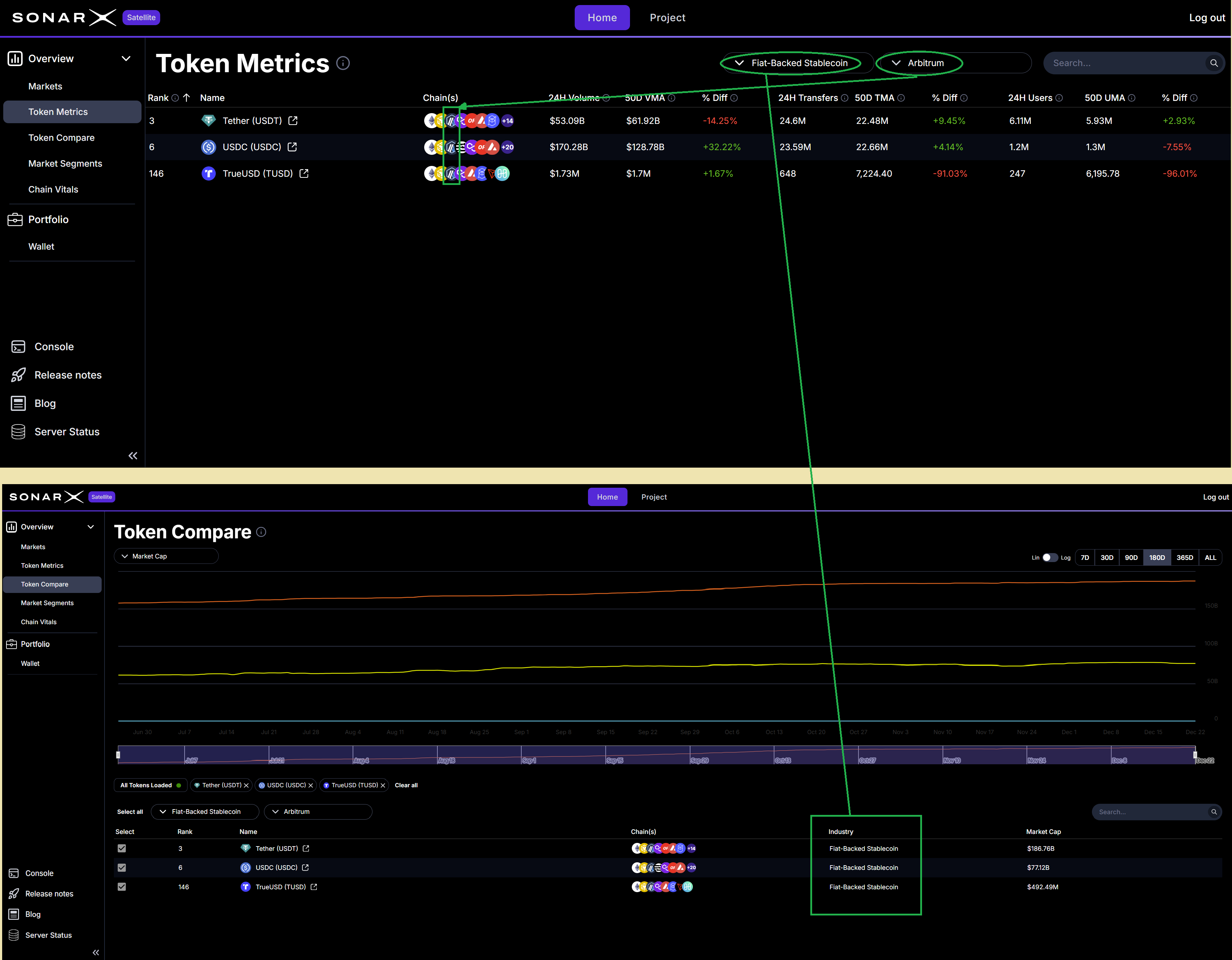 Satellite Token Metrics page