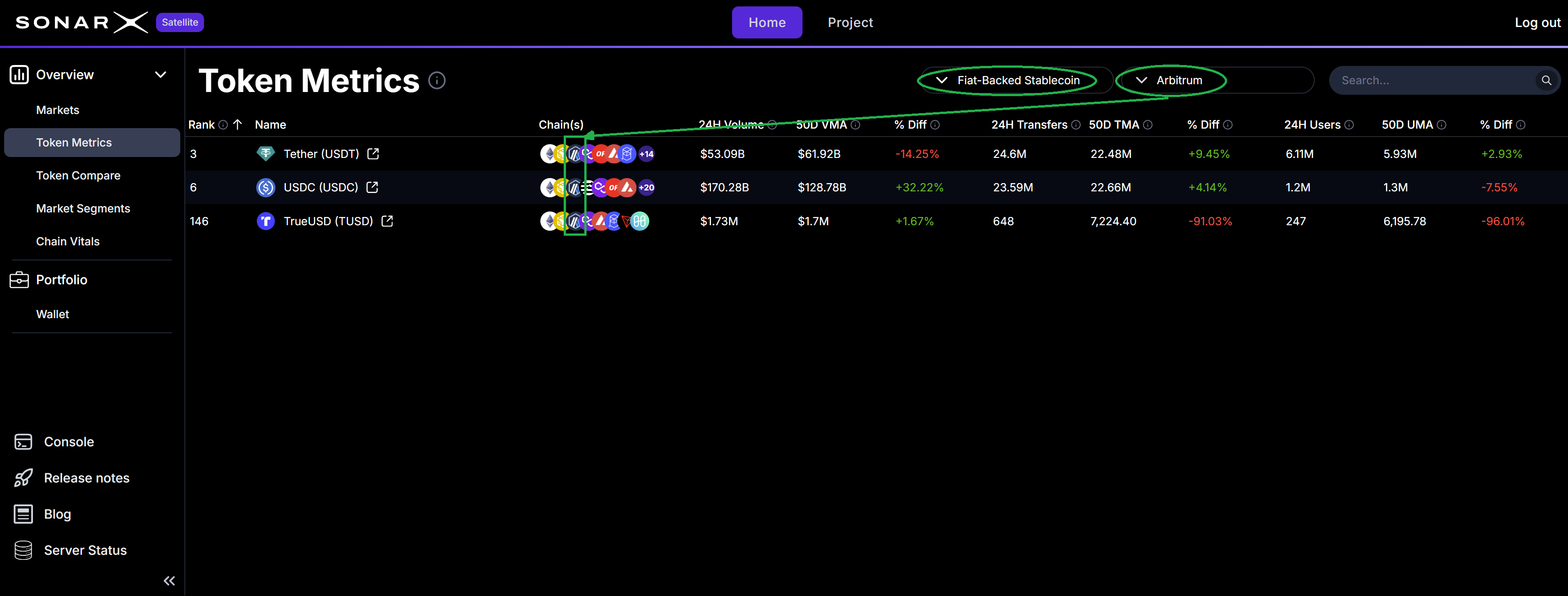 Satellite Token Metrics page
