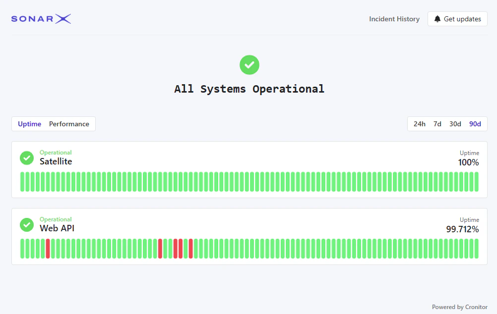 Status: Uptime