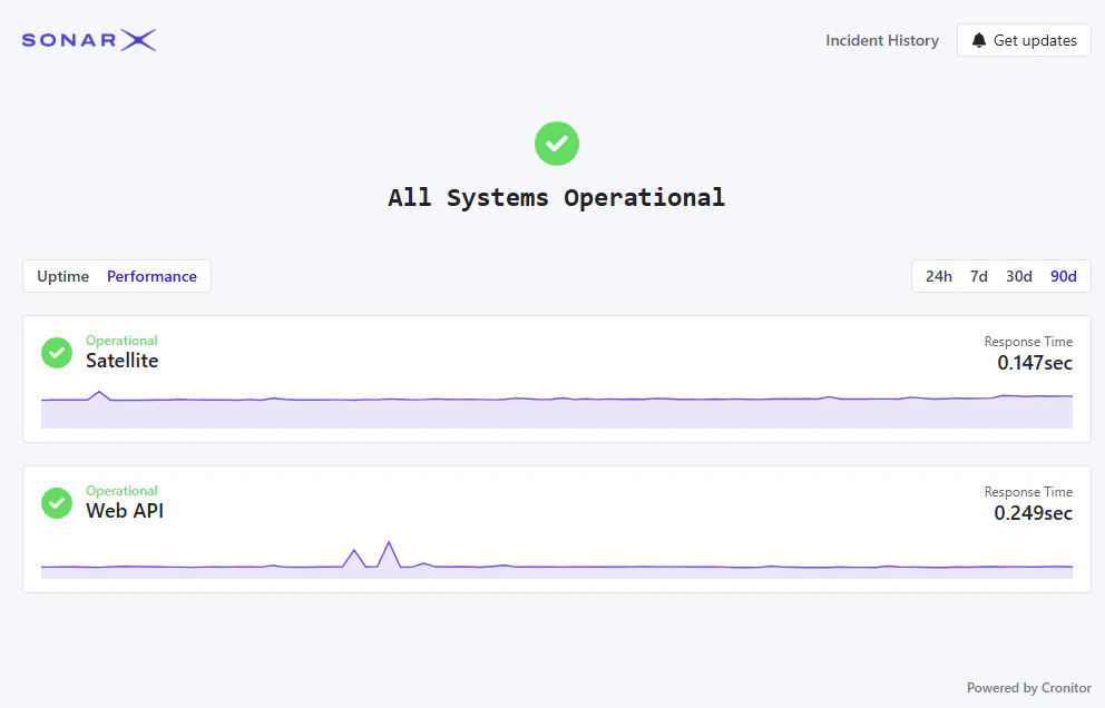 Status: Uptime
