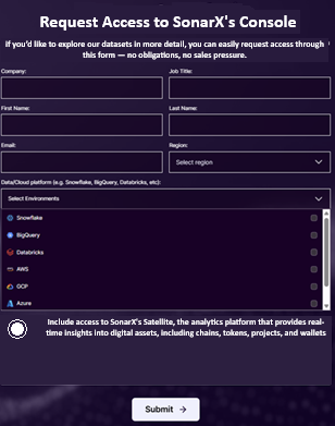 Request Console Access Form Pn
