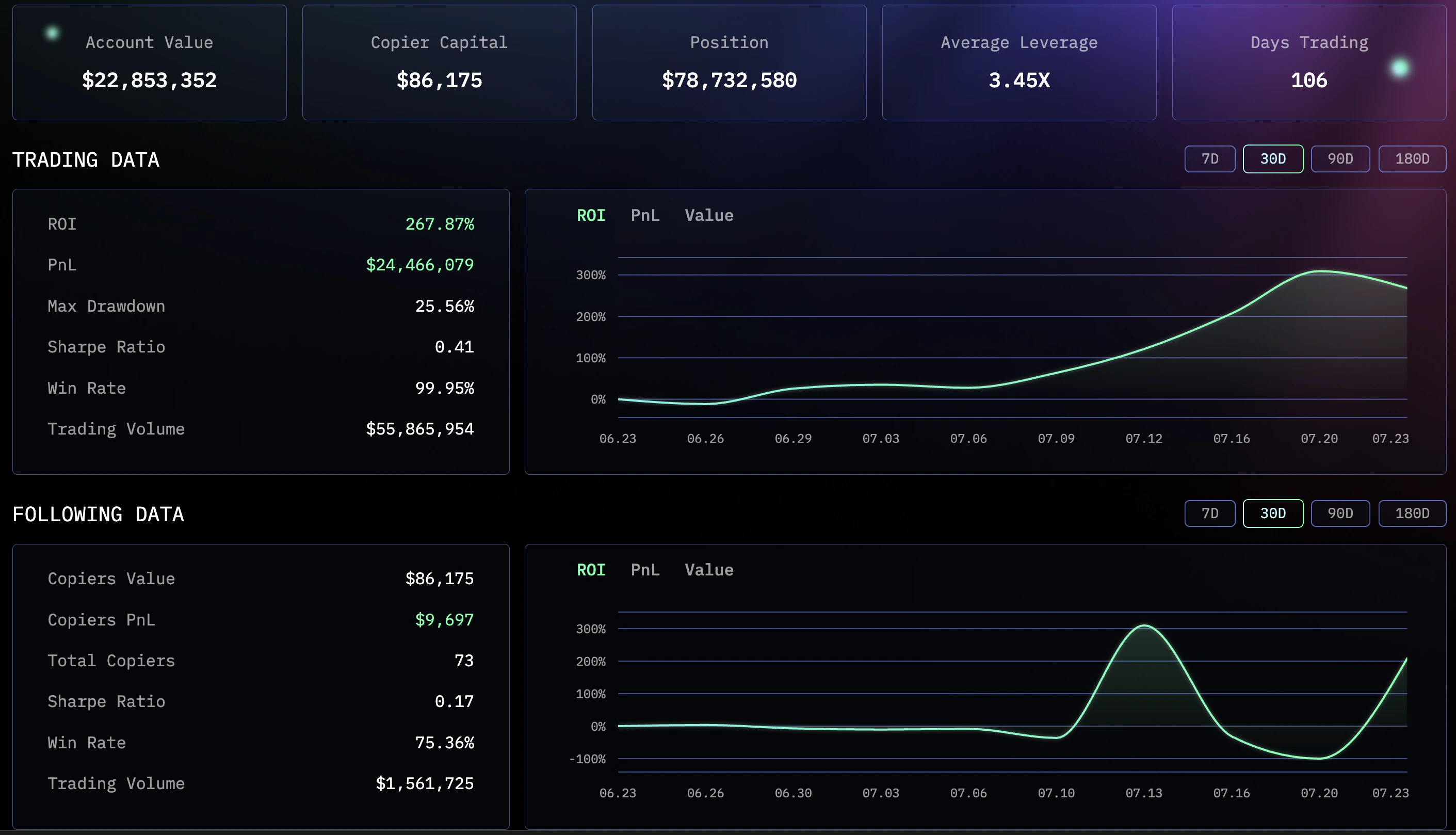 find winning traders fast