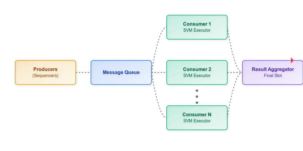 Super Adoption Stack