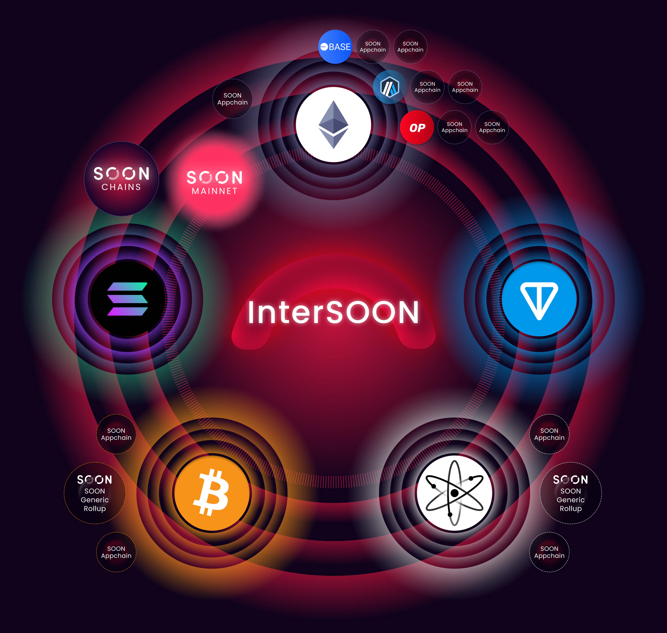 InterSoon