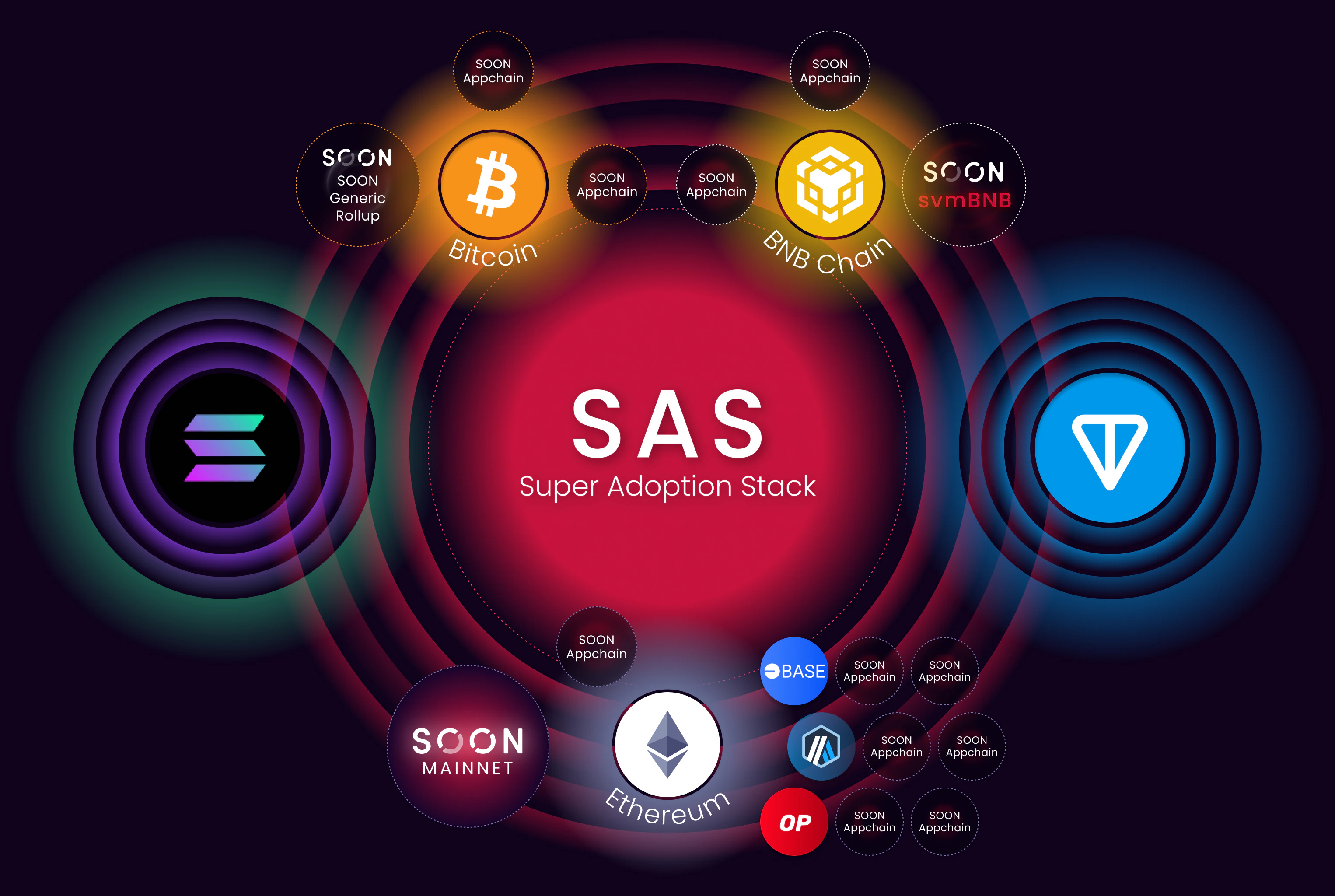 Super Adoption Stack