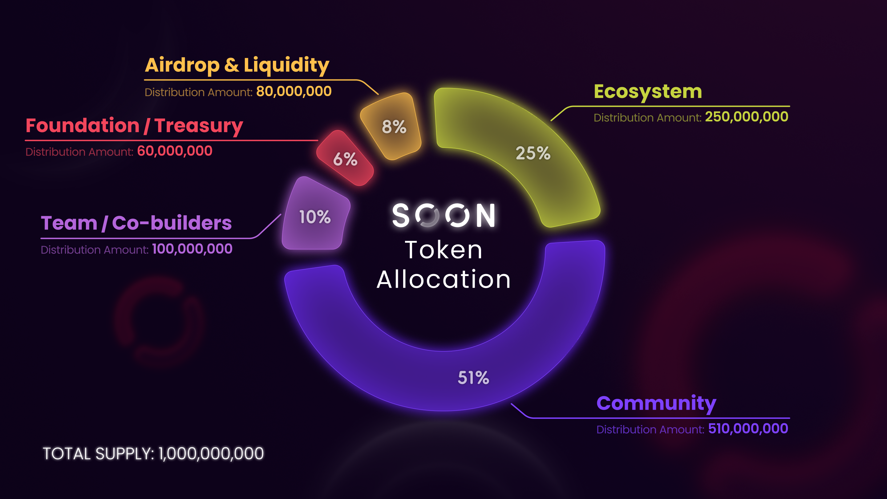 SOON Tokenomics - Documentation