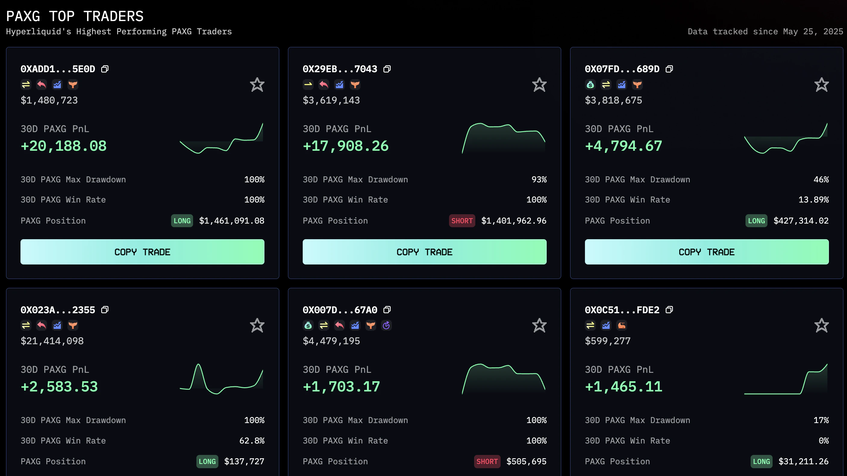 trade real world assets