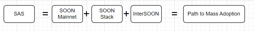 SAS Graph