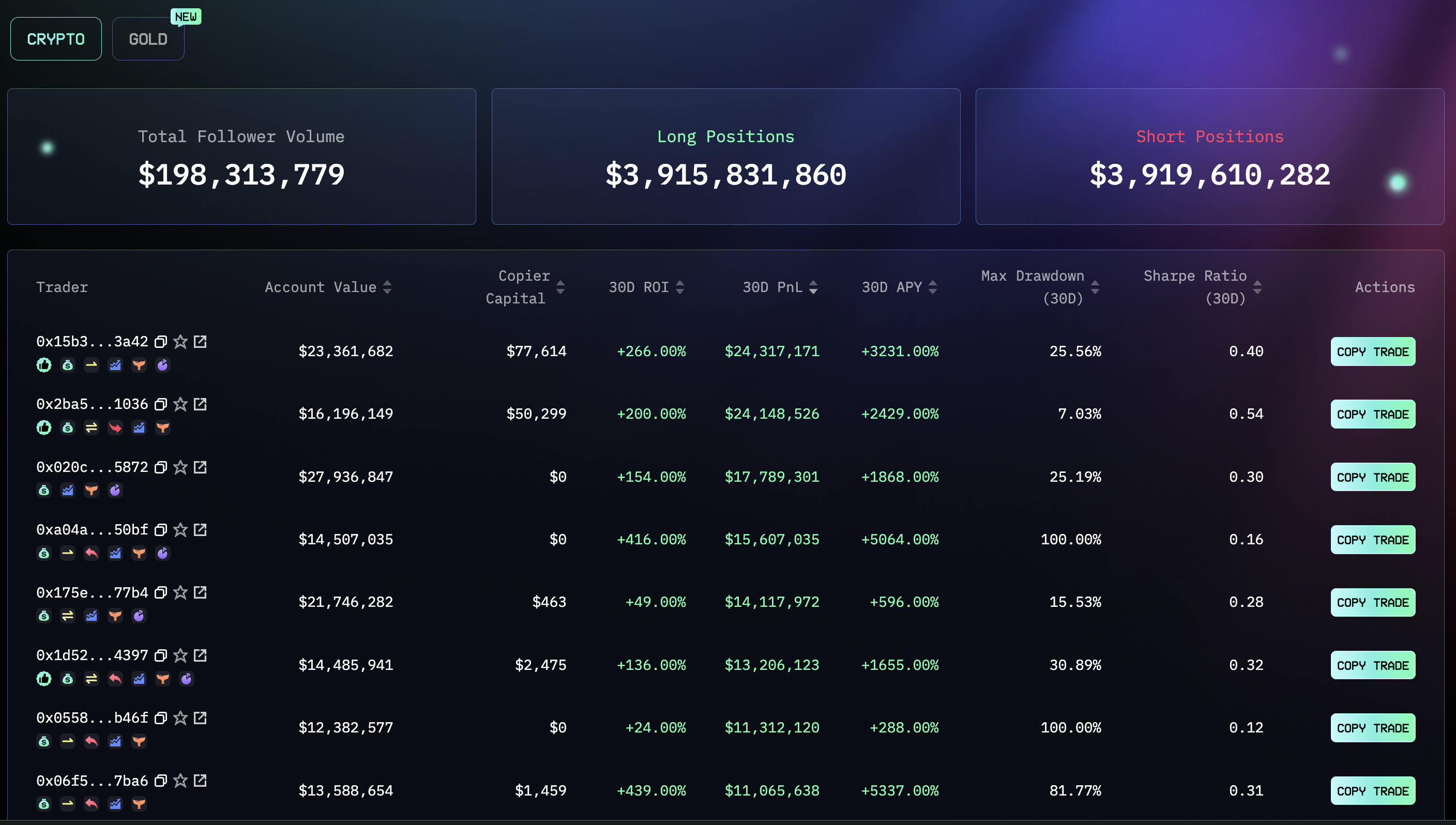 find traders