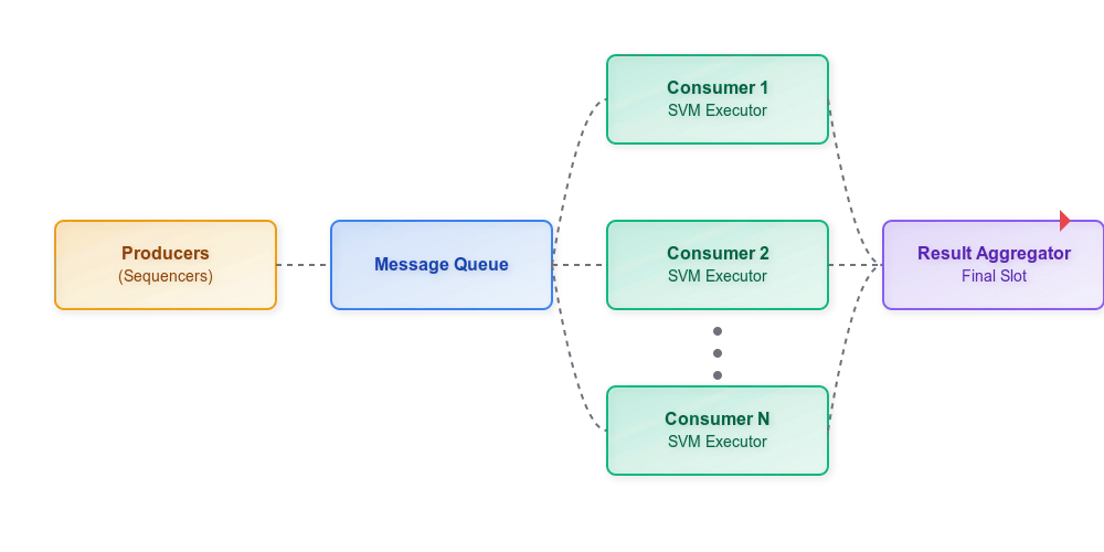 Super Adoption Stack