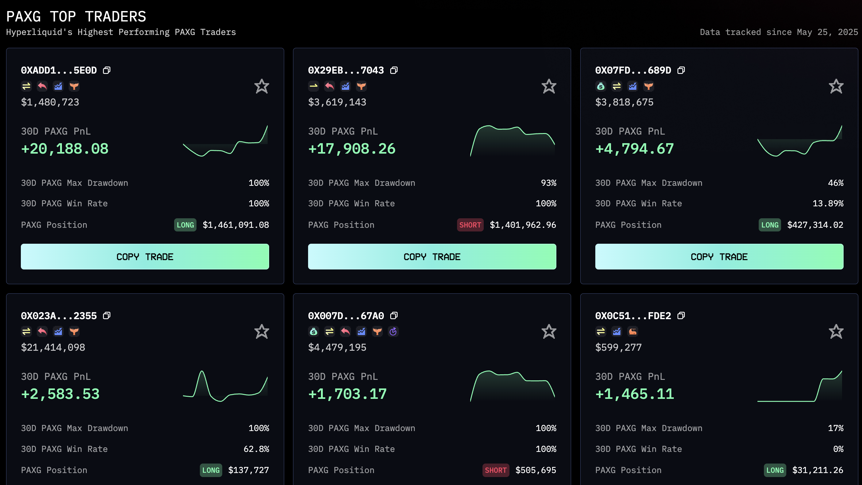 trade real world assets