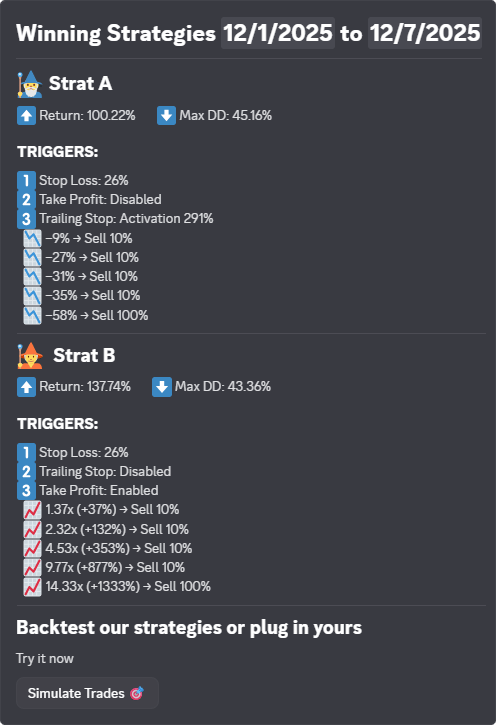 Strats2 Pn Strats2 Pn
