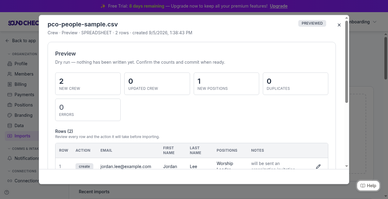 Soundcheck Imports preview for pco-people-sample.csv showing 2 new crew, 1 new position, 0 errors, and dry-run copy before commit.