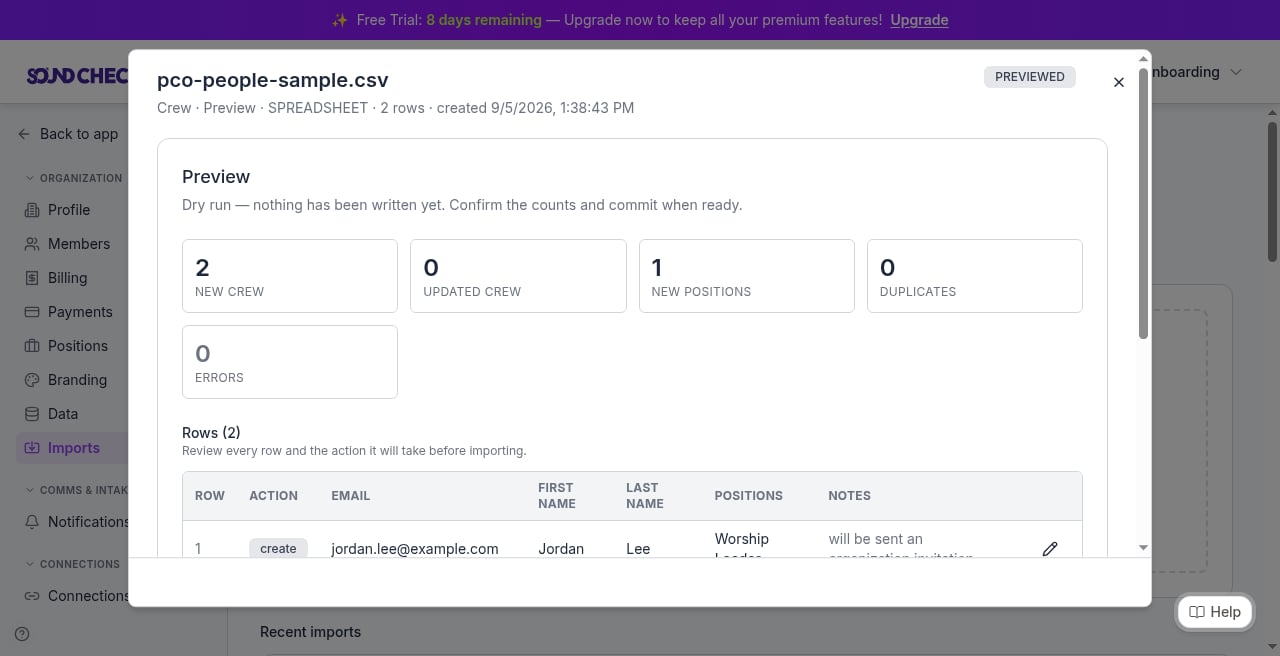 Soundcheck Imports preview for pco-people-sample.csv showing 2 new crew, 1 new position, 0 errors, and dry-run copy before commit.