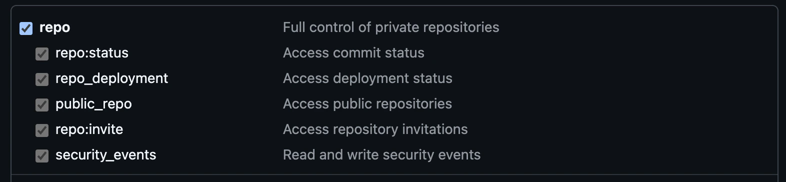 GitHub PAT Scope