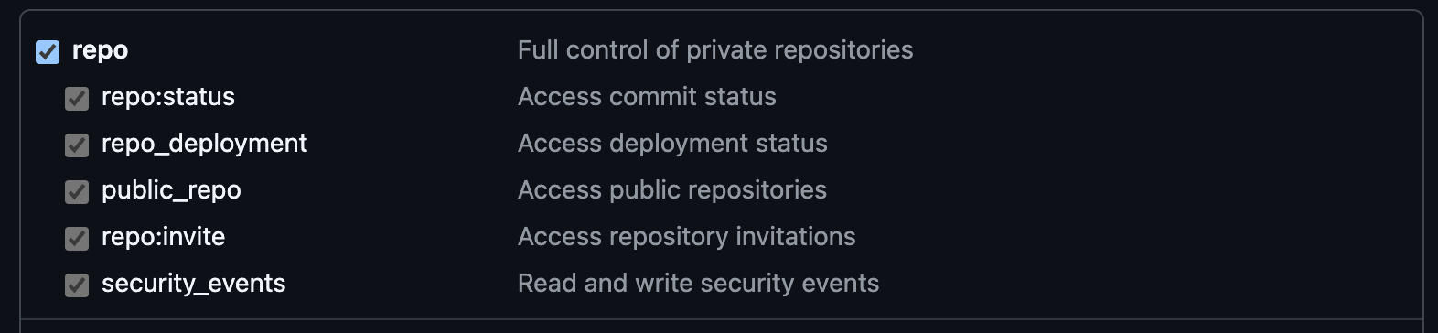 GitHub PAT Scope