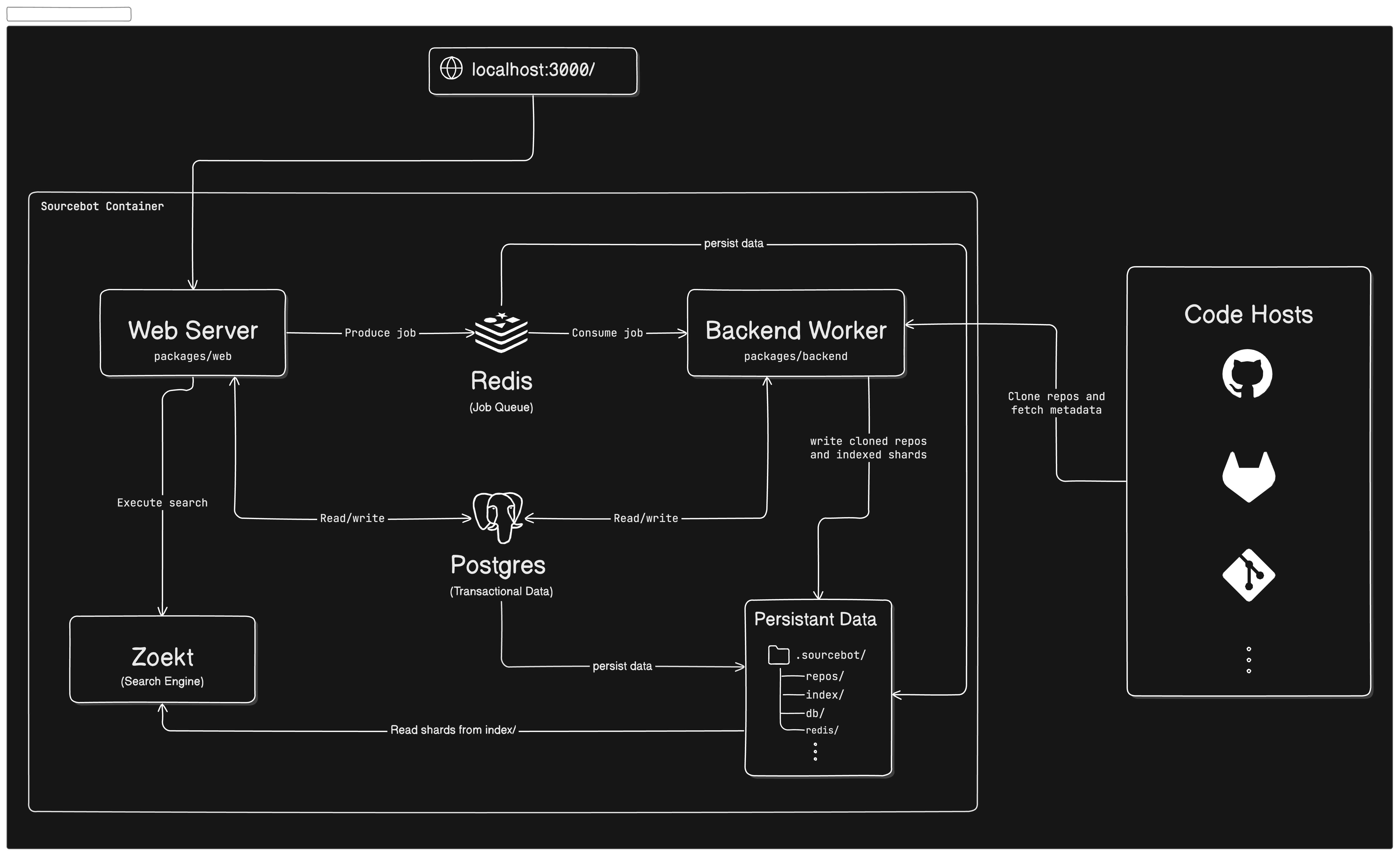 architecture diagram