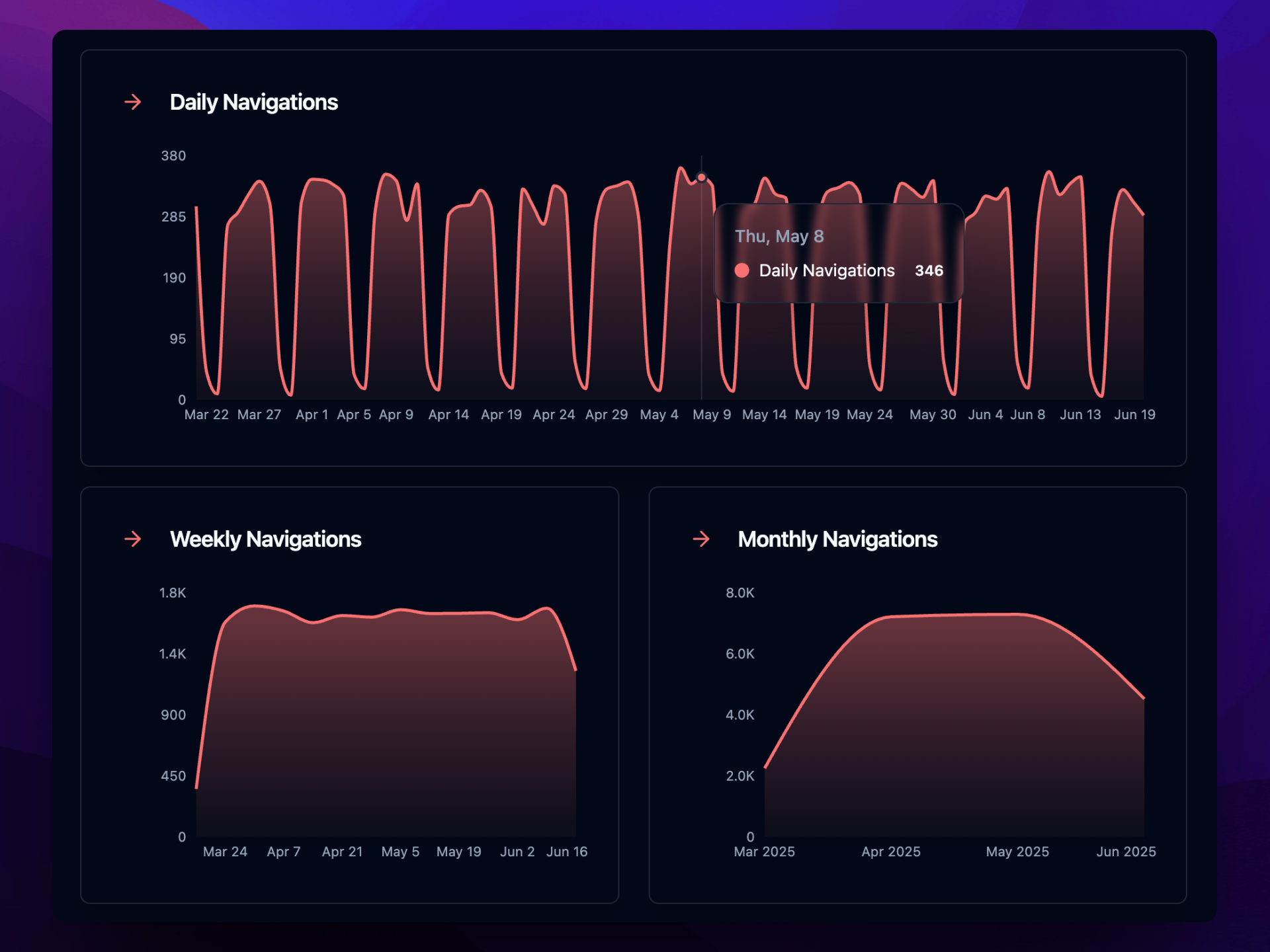 Code Nav Chart