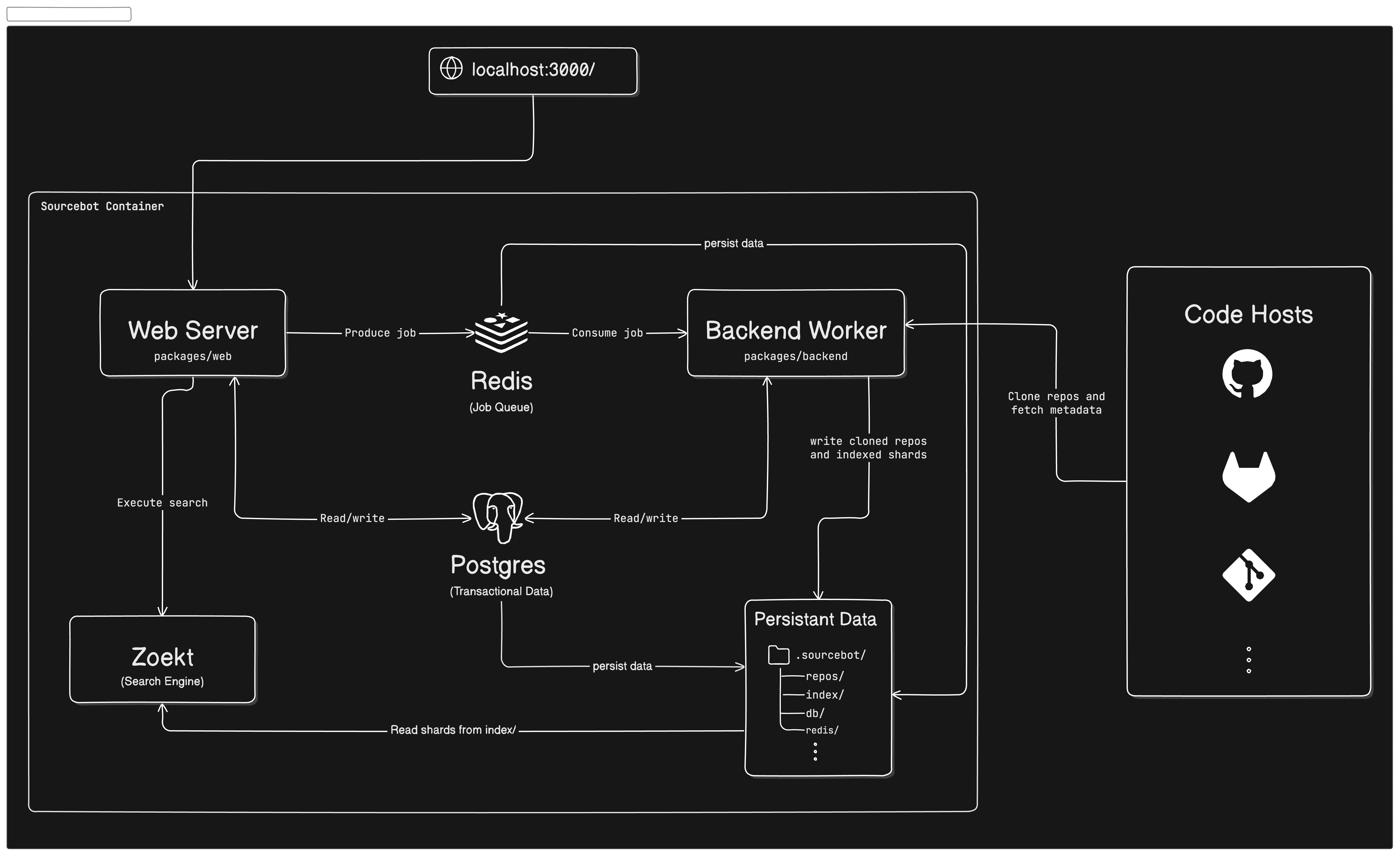 architecture diagram