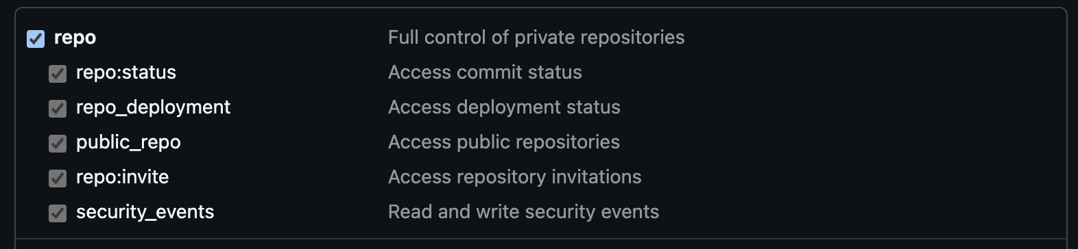GitHub PAT Scope