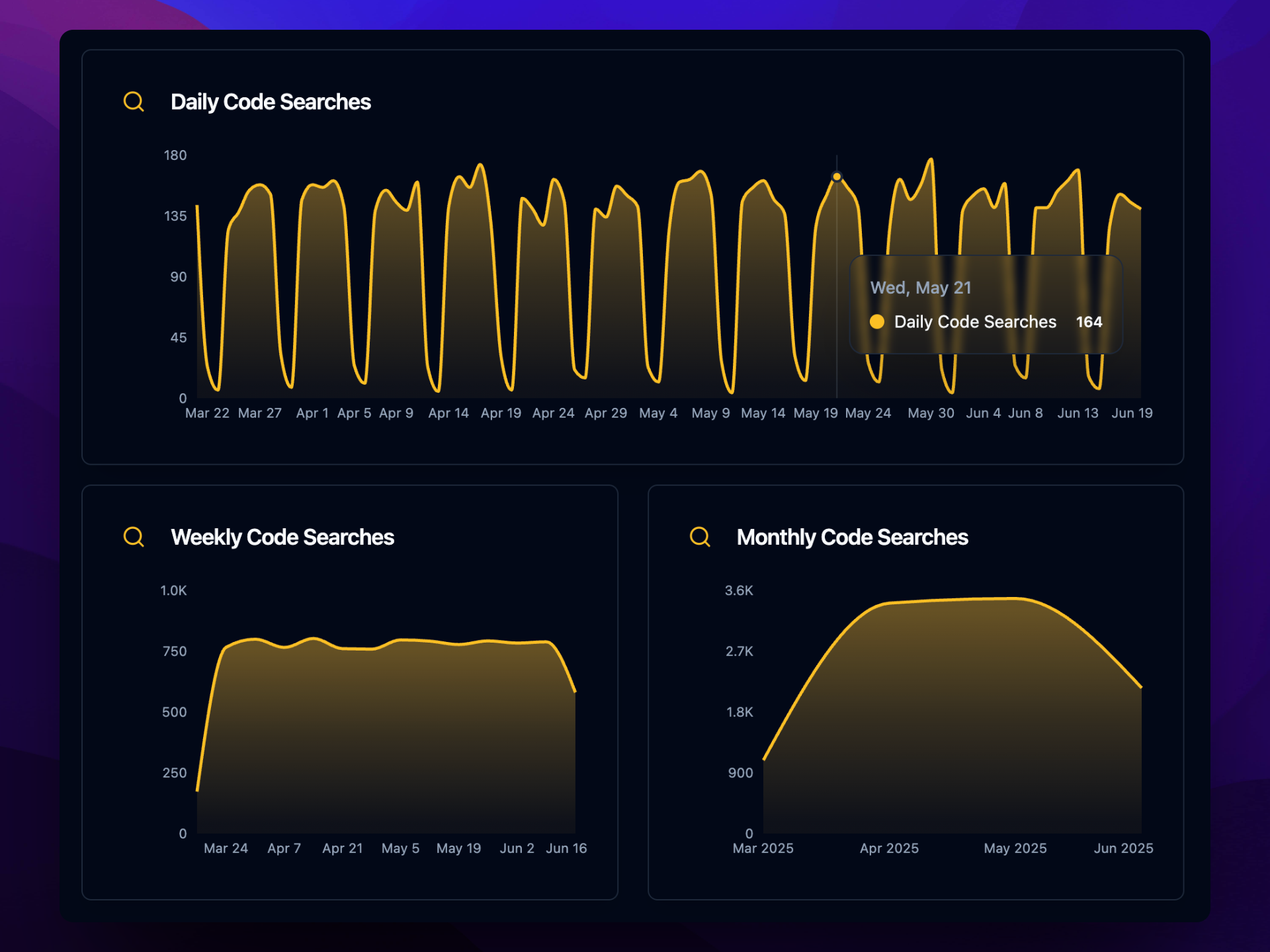 Code Search Chart