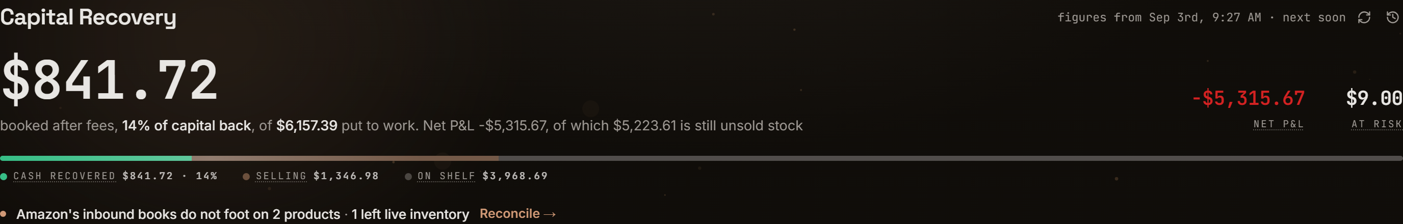 Recovered, net profit and loss, at risk, and the cash recovered, selling, on shelf bar