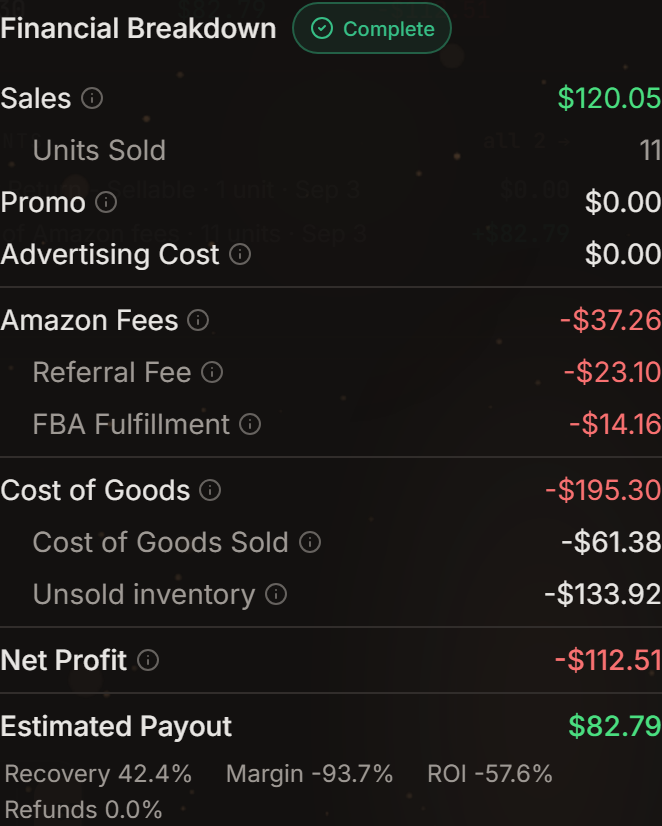 Financial Breakdown waterfall from Sales down to Net Profit