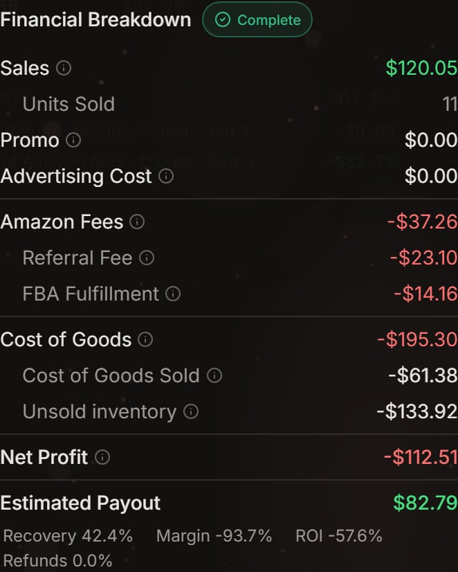 Financial Breakdown waterfall from Sales down to Net Profit