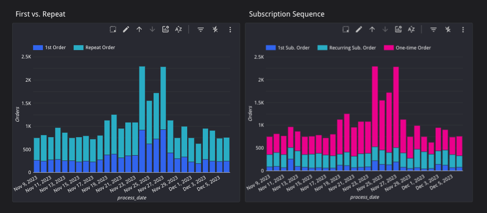 What percentage of my orders are first time vs. repeat? What percentage of my subscription orders are first time vs. repeat?