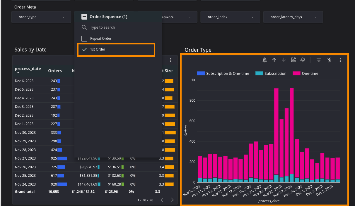 first order subscription vs. non-subscription breakdown