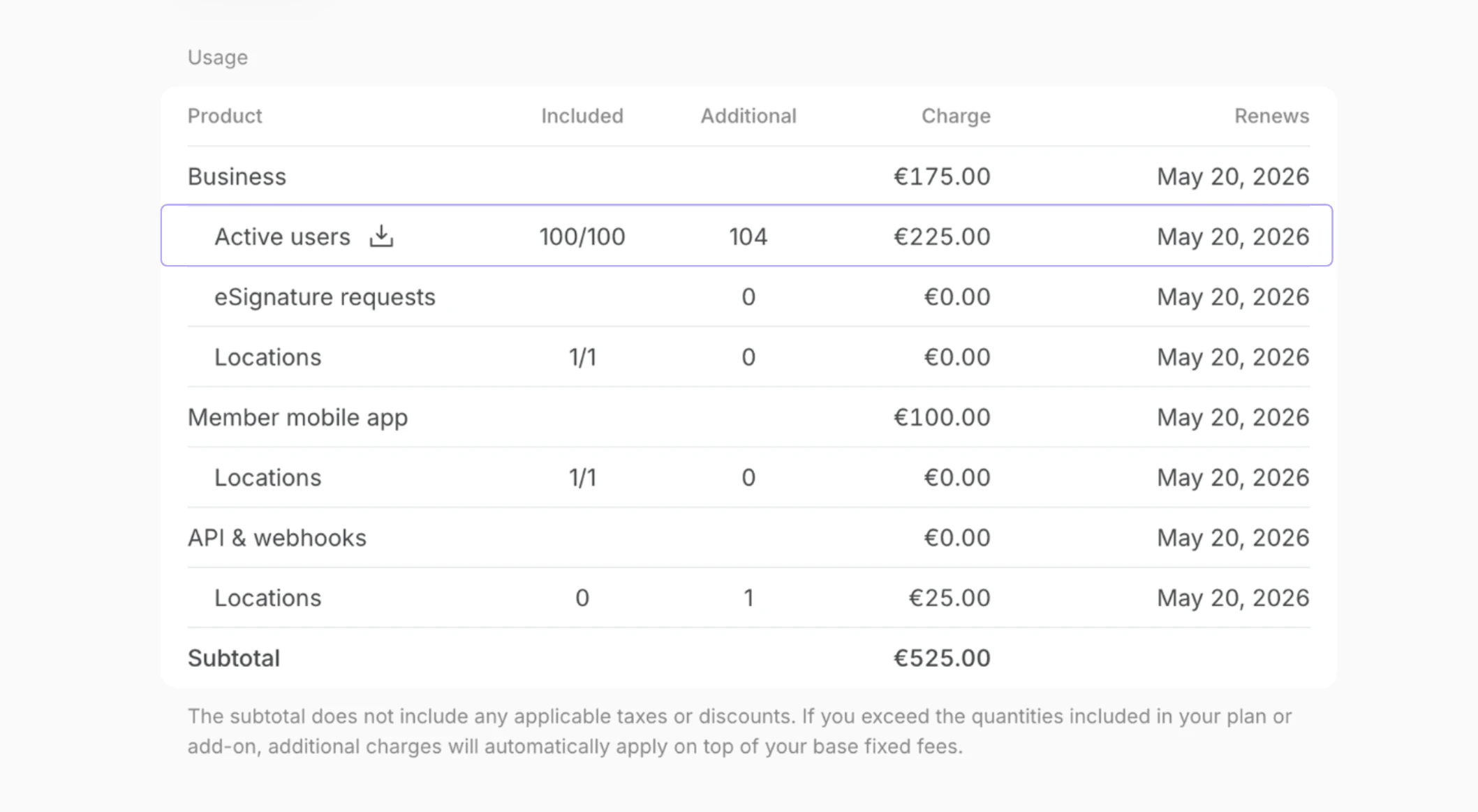 Administration Billing Active Users Check Active Users For The Current Period