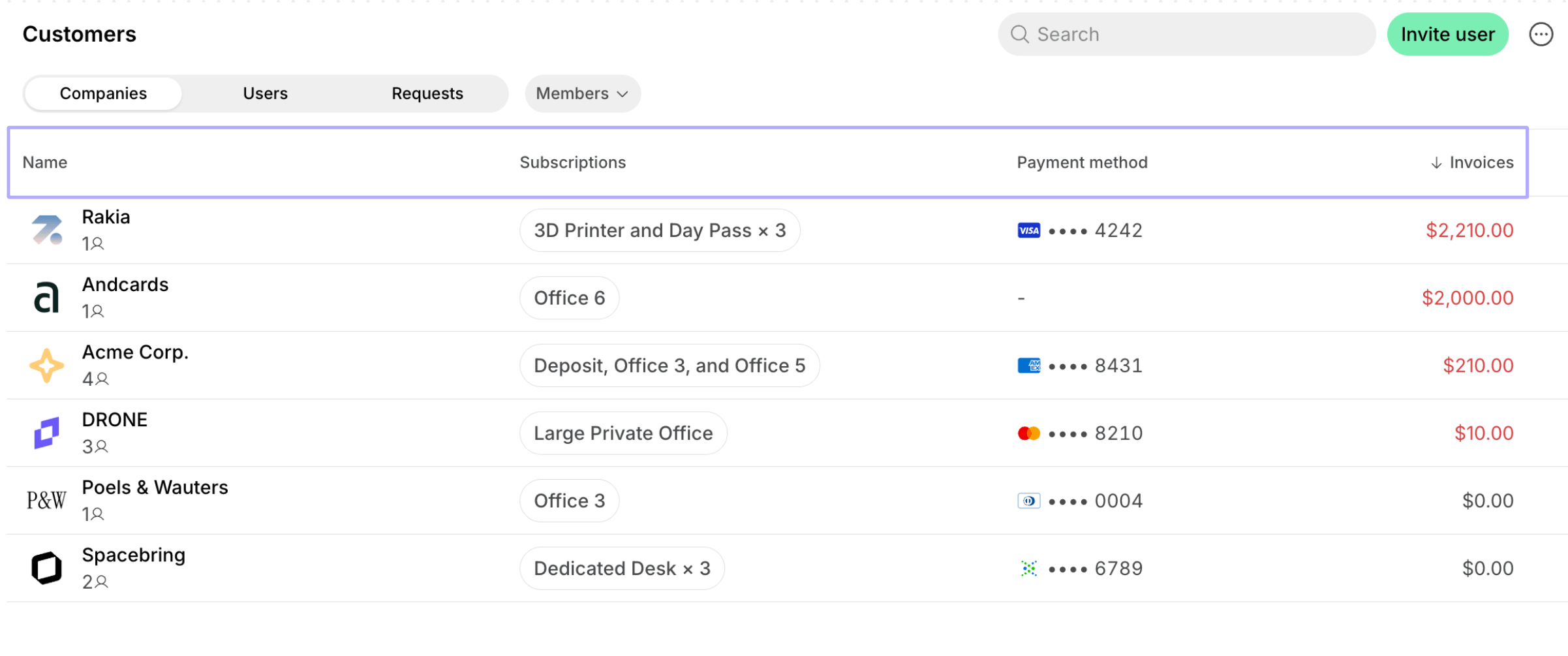 Customer Management Billing How Administrators View And Manage Customer Billing Filters