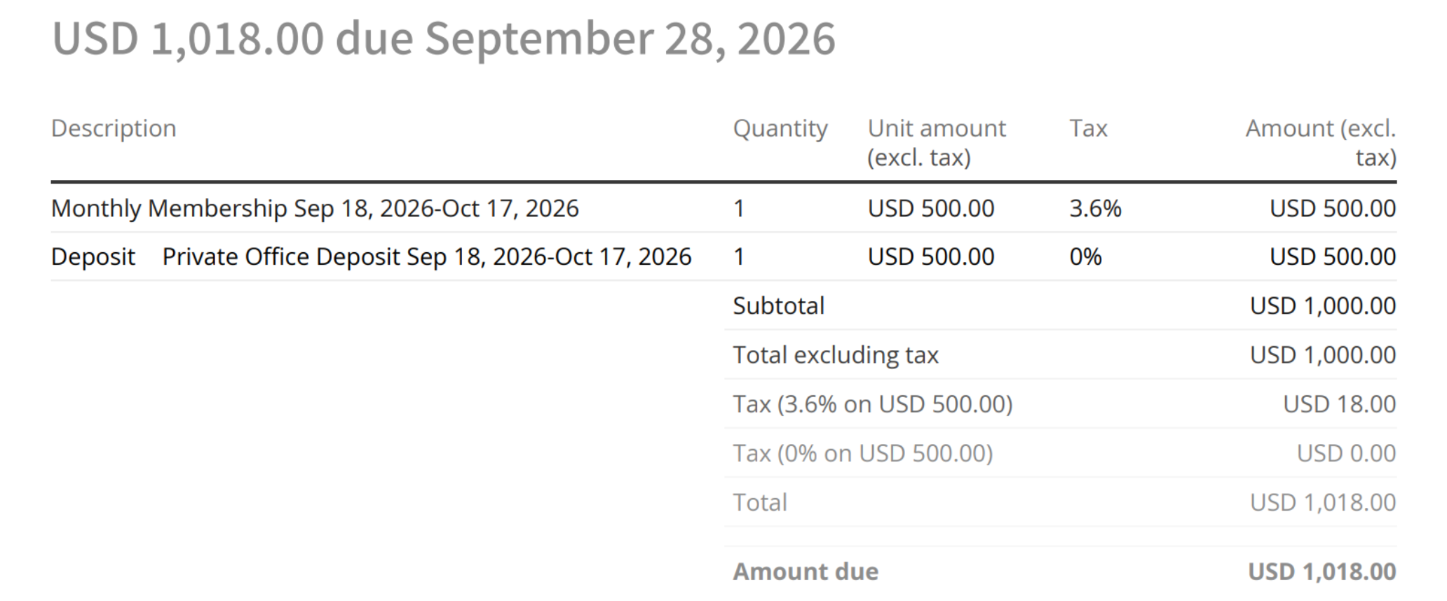 The first invoice PDF with the deposit line next to the recurring membership line on Spacebring's coworking space management platform