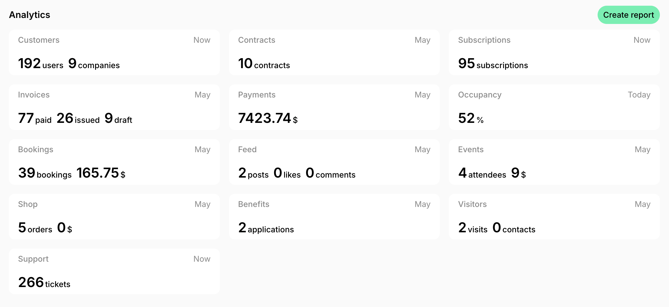Analytics View Analytics